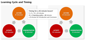 57 on 162 _ learning cycle and timing